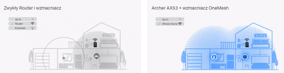 Archer Ax53
