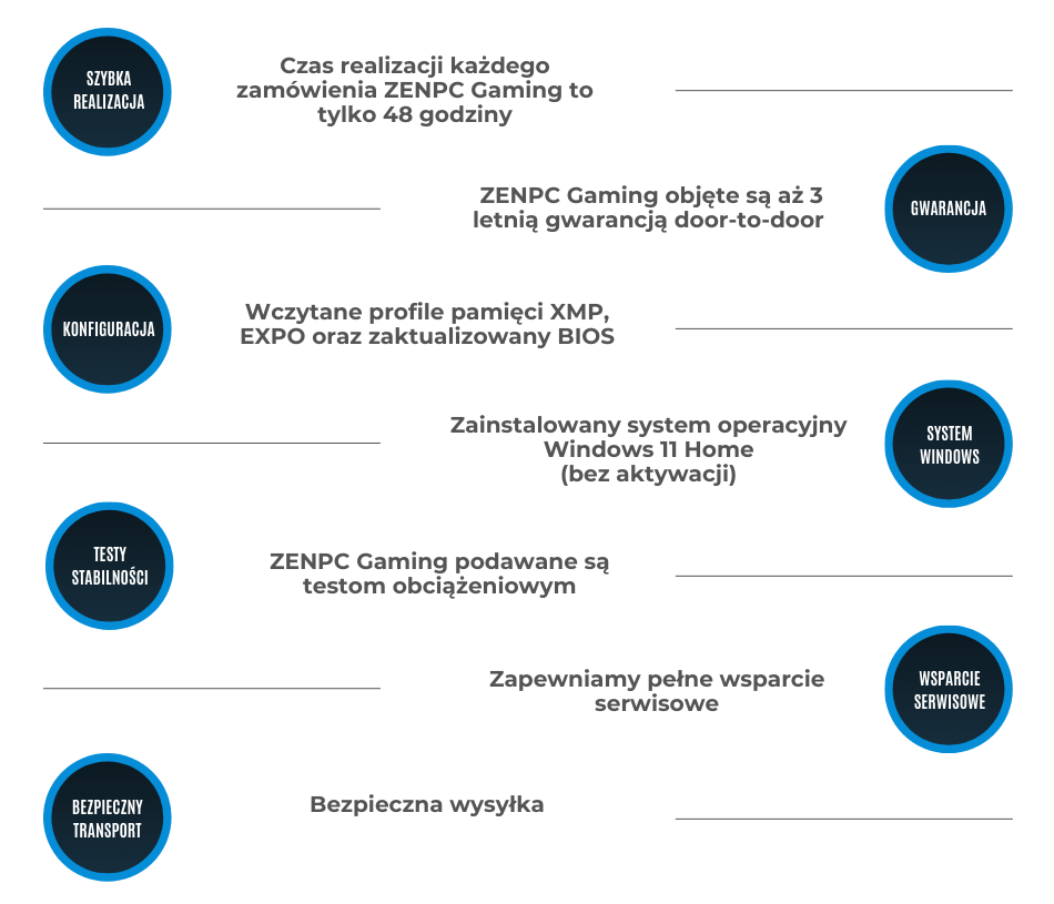 Zenpc Gaming Zalety